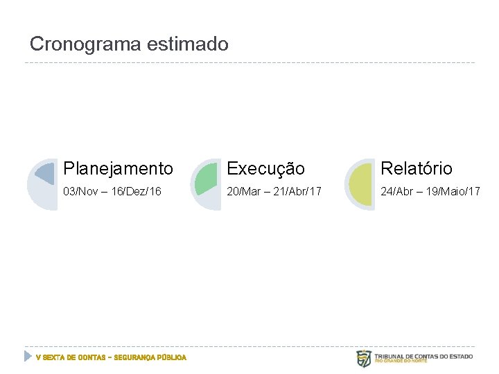 Cronograma estimado Planejamento Execução Relatório 03/Nov – 16/Dez/16 20/Mar – 21/Abr/17 24/Abr – 19/Maio/17