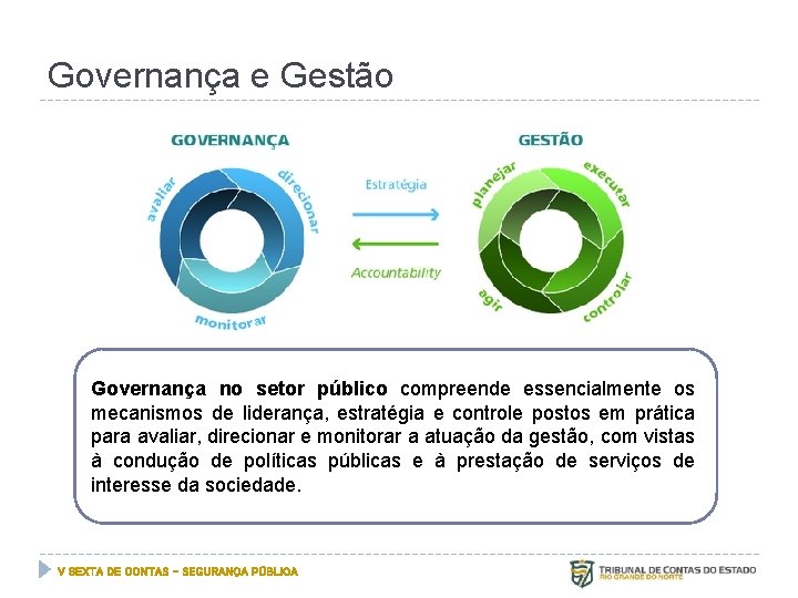 Governança e Gestão Governança no setor público compreende essencialmente os mecanismos de liderança, estratégia