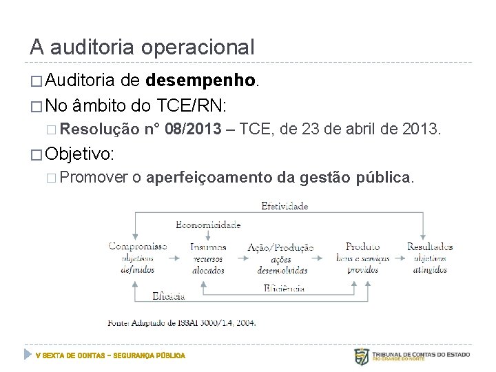 A auditoria operacional � Auditoria de desempenho. � No âmbito do TCE/RN: � Resolução