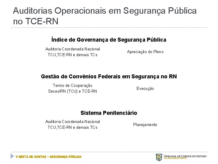 Auditorias Operacionais em Segurança Pública no TCE-RN Índice de Governança de Segurança Pública Auditoria