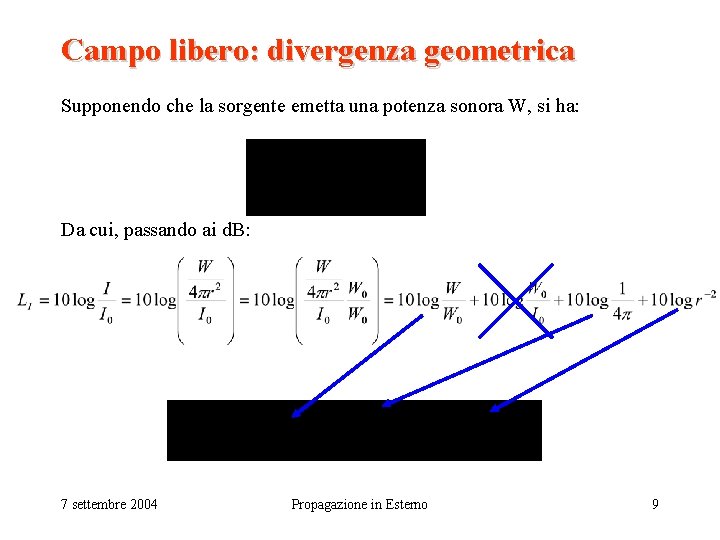 Campo libero: divergenza geometrica Supponendo che la sorgente emetta una potenza sonora W, si