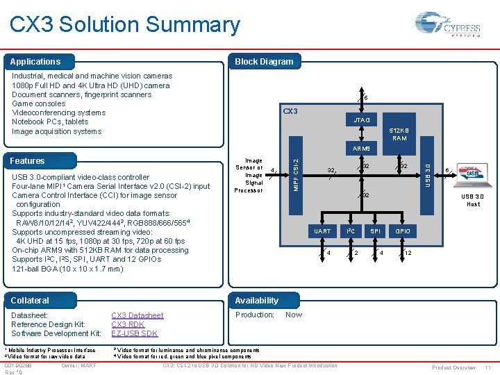 CX 3 Solution Summary Block Diagram Applications Industrial, medical and machine vision cameras 1080