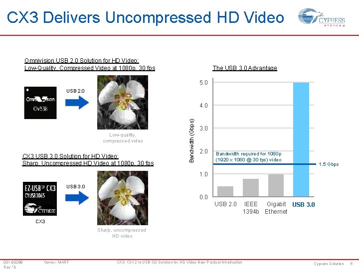 CX 3 Delivers Uncompressed HD Video Omnivision USB 2. 0 Solution for HD Video: