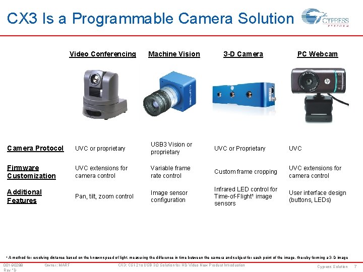 CX 3 Is a Programmable Camera Solution Video Conferencing Machine Vision 3 -D Camera
