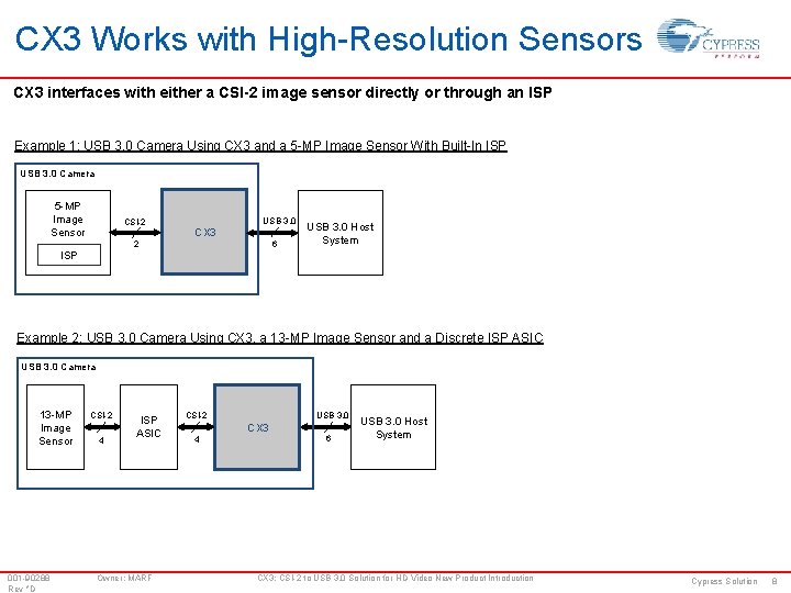 CX 3 Works with High-Resolution Sensors CX 3 interfaces with either a CSI-2 image