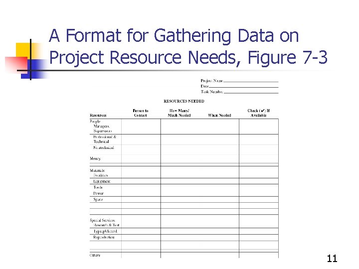 A Format for Gathering Data on Project Resource Needs, Figure 7 -3 11 