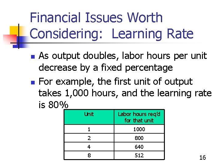Financial Issues Worth Considering: Learning Rate n n As output doubles, labor hours per