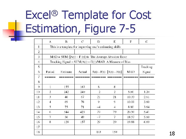 ® Excel Template for Cost Estimation, Figure 7 -5 18 