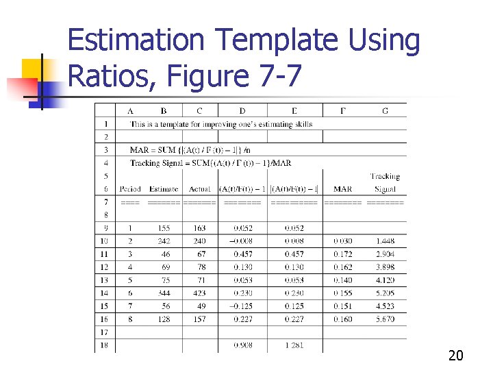 Estimation Template Using Ratios, Figure 7 -7 20 