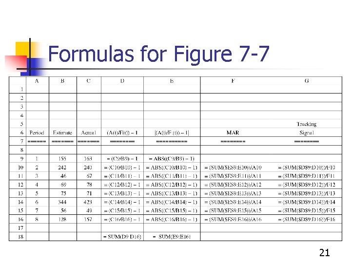 Formulas for Figure 7 -7 21 