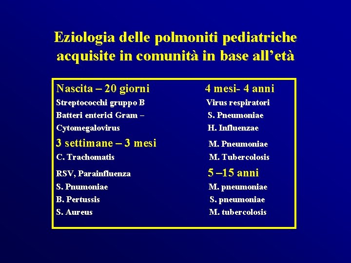 Eziologia delle polmoniti pediatriche acquisite in comunità in base all’età Nascita – 20 giorni