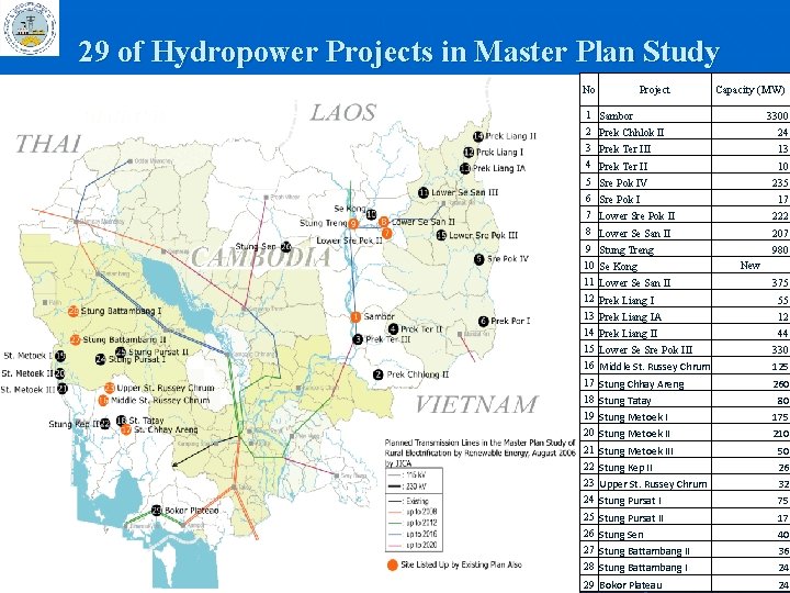 29 of Hydropower Projects in Master Plan Study No Project Capacity (MW) 1 Sambor