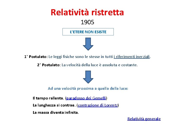 Relatività ristretta 1905 L’ETERE NON ESISTE 1° Postulato: Le leggi fisiche sono le stesse