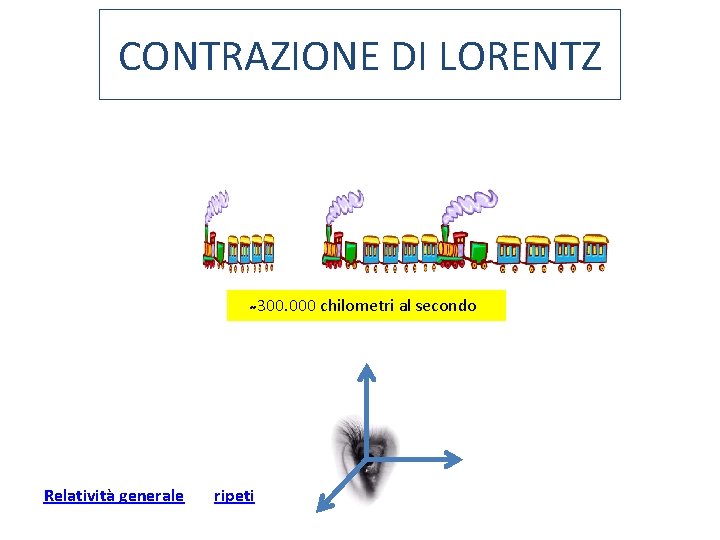 CONTRAZIONE DI LORENTZ 300. 000 chilometri al secondo Relatività generale ripeti 