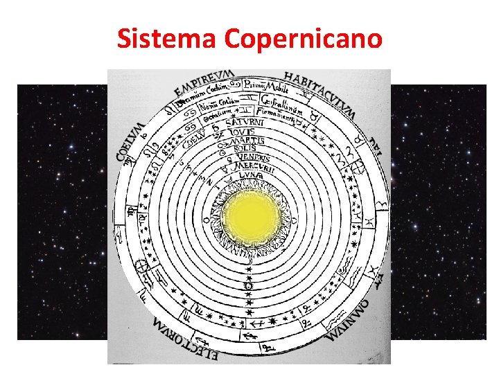 Sistema. Copernicano Tolemaico 