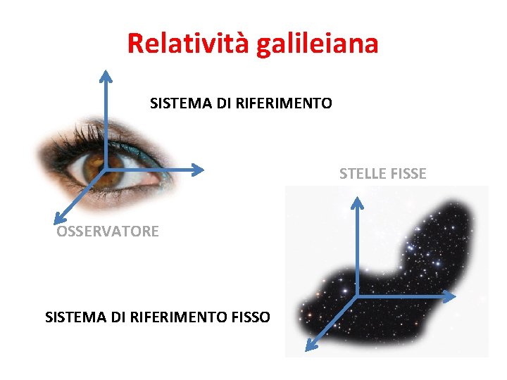 Relatività galileiana SISTEMA DI RIFERIMENTO STELLE FISSE OSSERVATORE SISTEMA DI RIFERIMENTO FISSO 