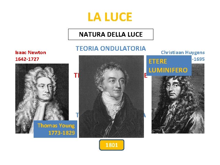 LA LUCE NATURA DELLA LUCE TEORIA ONDULATORIA Isaac Newton 1642 -1727 TEORIA CORPUSCOLARE TEORIA