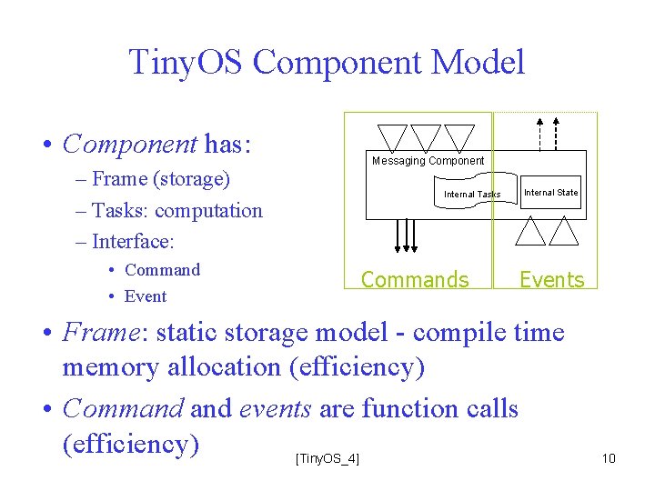 Tiny. OS Component Model • Component has: – Frame (storage) – Tasks: computation –