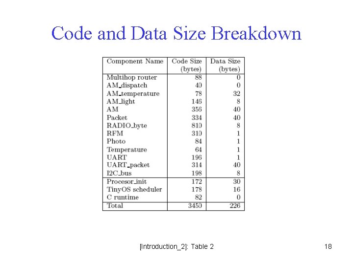 Code and Data Size Breakdown [Introduction_2]: Table 2 18 