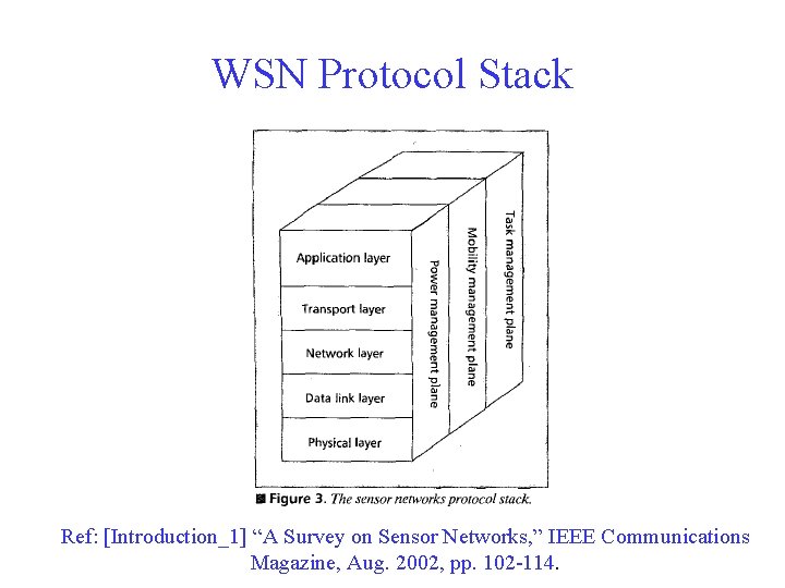 WSN Protocol Stack Ref: [Introduction_1] “A Survey on Sensor Networks, ” IEEE Communications Magazine,