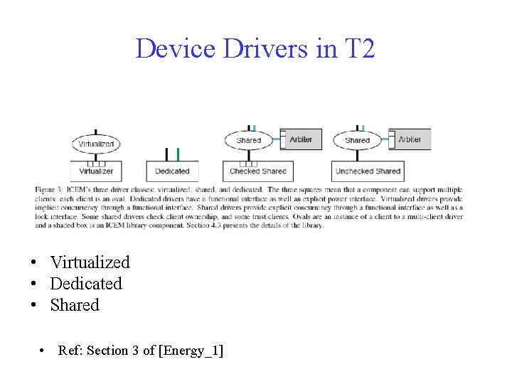 Device Drivers in T 2 • Virtualized • Dedicated • Shared • Ref: Section