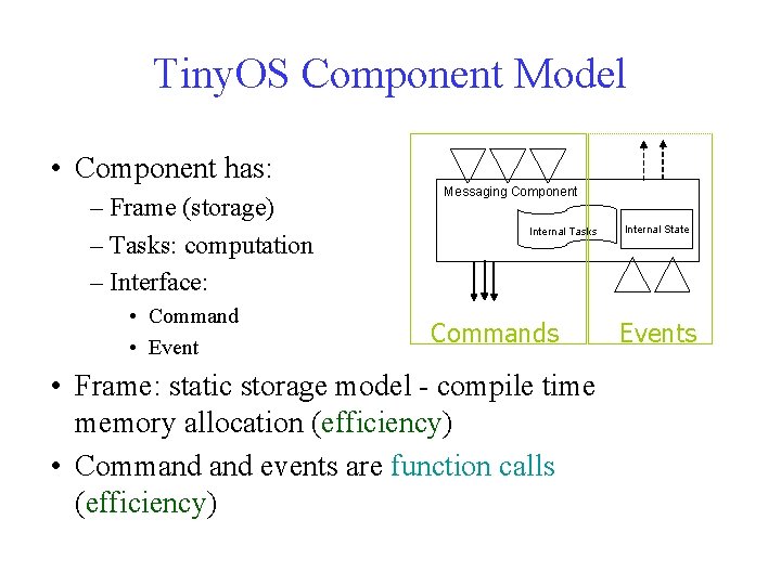 Tiny. OS Component Model • Component has: – Frame (storage) – Tasks: computation –