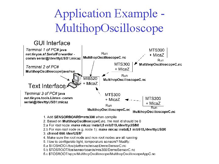 Application Example Multihop. Oscilloscope 