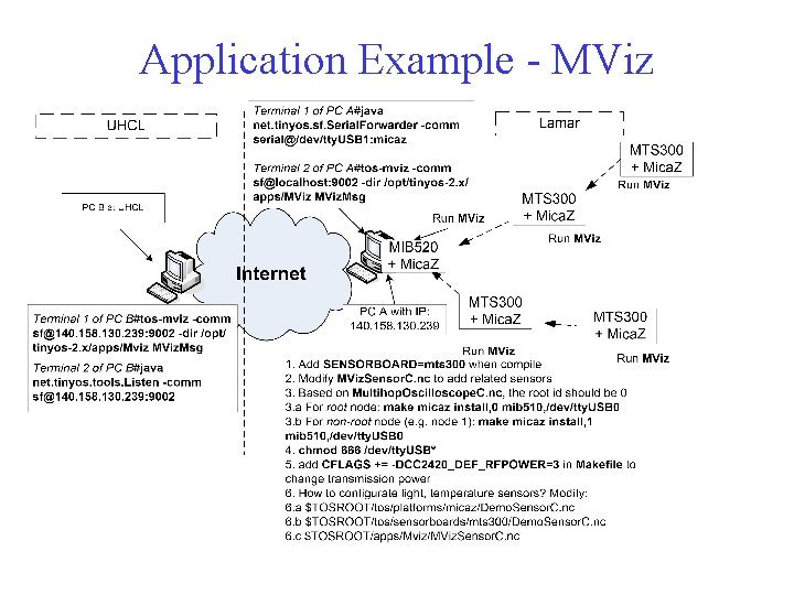 Application Example - MViz 