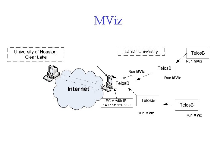 MViz 