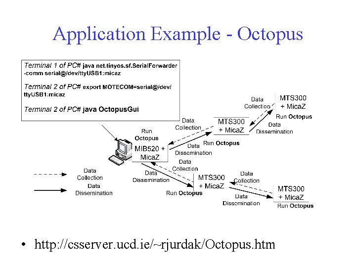 Application Example - Octopus • http: //csserver. ucd. ie/~rjurdak/Octopus. htm 