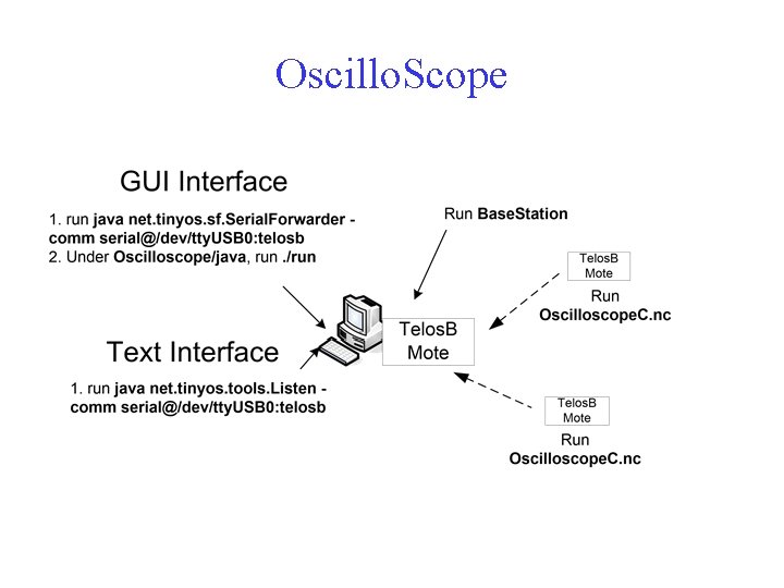 Oscillo. Scope 