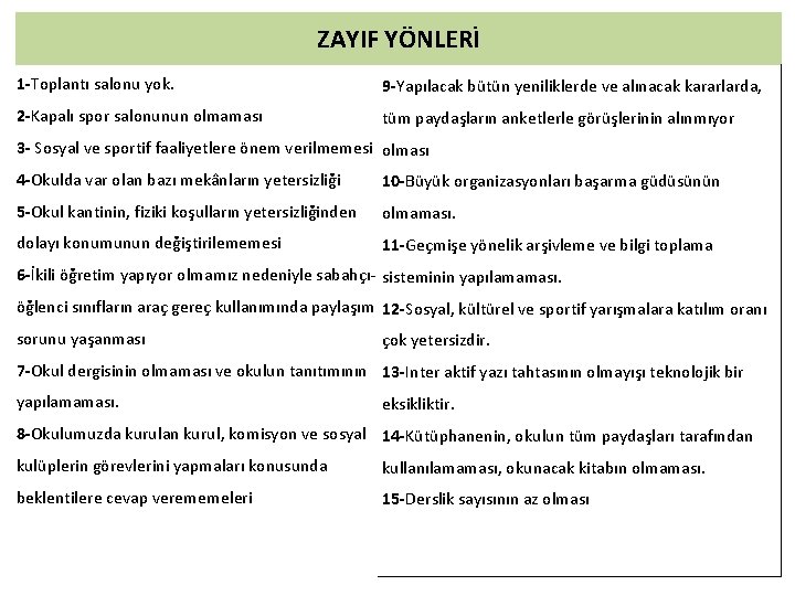 ZAYIF YÖNLERİ 1 -Toplantı salonu yok. 9 -Yapılacak bütün yeniliklerde ve alınacak kararlarda, 2