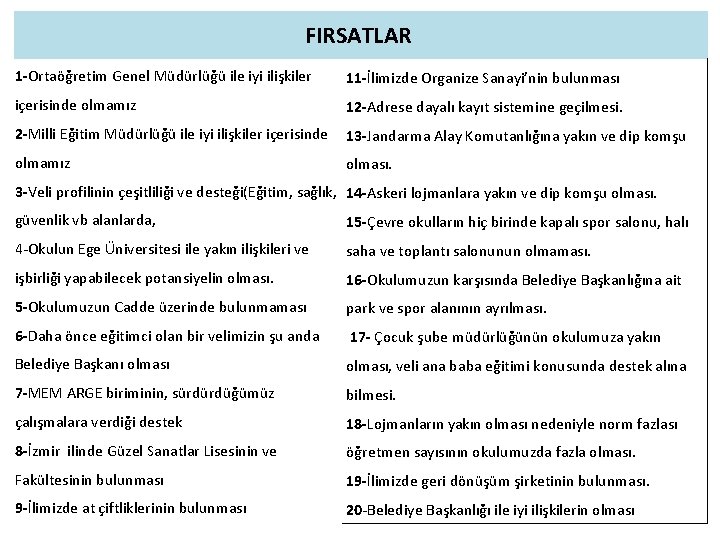 FIRSATLAR 1 -Ortaöğretim Genel Müdürlüğü ile iyi ilişkiler 11 -İlimizde Organize Sanayi’nin bulunması içerisinde