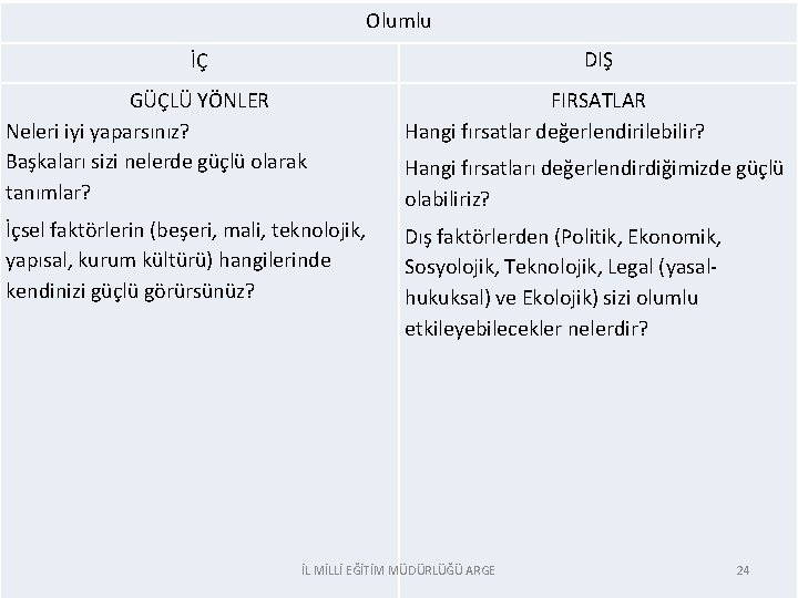 Olumlu DIŞ İÇ GÜÇLÜ YÖNLER Neleri iyi yaparsınız? Başkaları sizi nelerde güçlü olarak tanımlar?