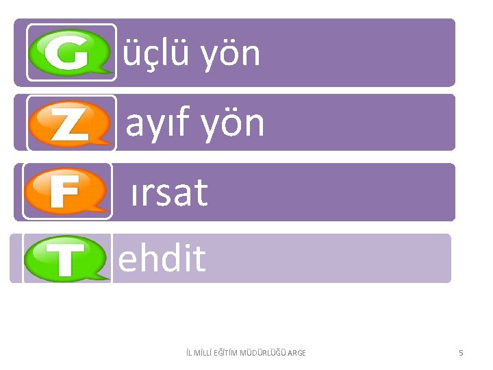 üçlü yön ayıf yön ırsat ehdit İL MİLLİ EĞİTİM MÜDÜRLÜĞÜ ARGE 5 