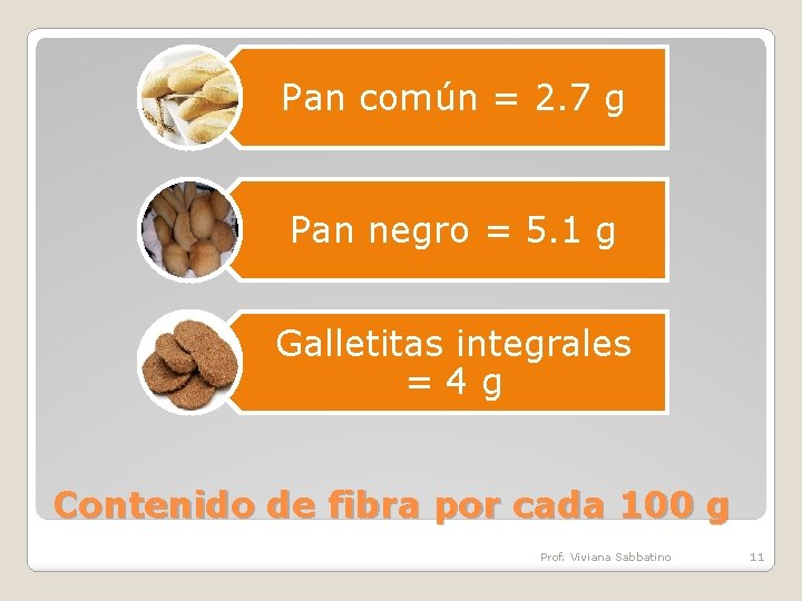 Pan común = 2. 7 g Pan negro = 5. 1 g Galletitas integrales
