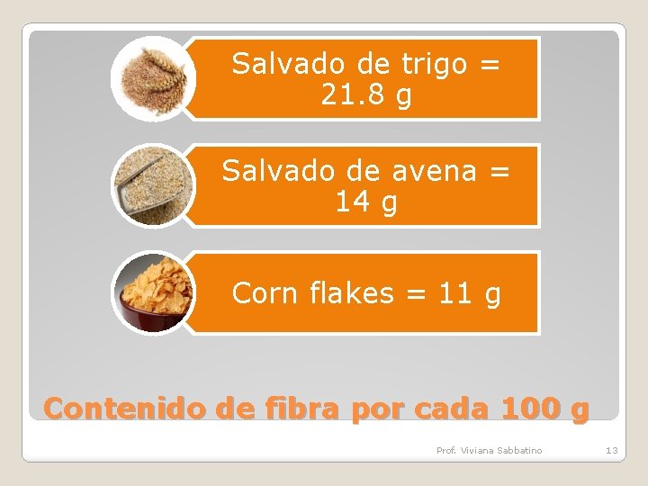 Salvado de trigo = 21. 8 g Salvado de avena = 14 g Corn