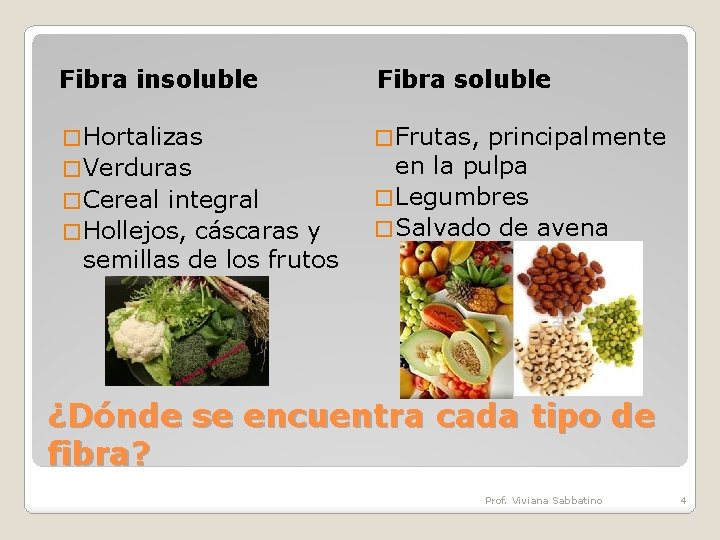 Fibra insoluble Fibra soluble � Hortalizas � Frutas, � Verduras � Cereal integral �