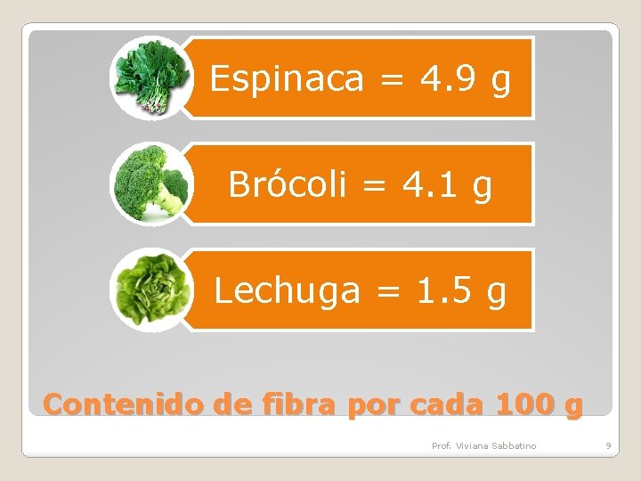 Espinaca = 4. 9 g Brócoli = 4. 1 g Lechuga = 1. 5