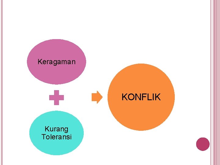 Keragaman KONFLIK Kurang Toleransi 