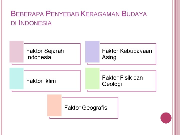 BEBERAPA PENYEBAB KERAGAMAN BUDAYA DI INDONESIA Faktor Sejarah Indonesia Faktor Kebudayaan Asing Faktor Iklim