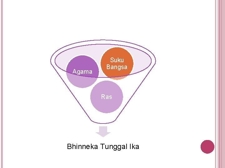 Agama Suku Bangsa Ras Bhinneka Tunggal Ika 