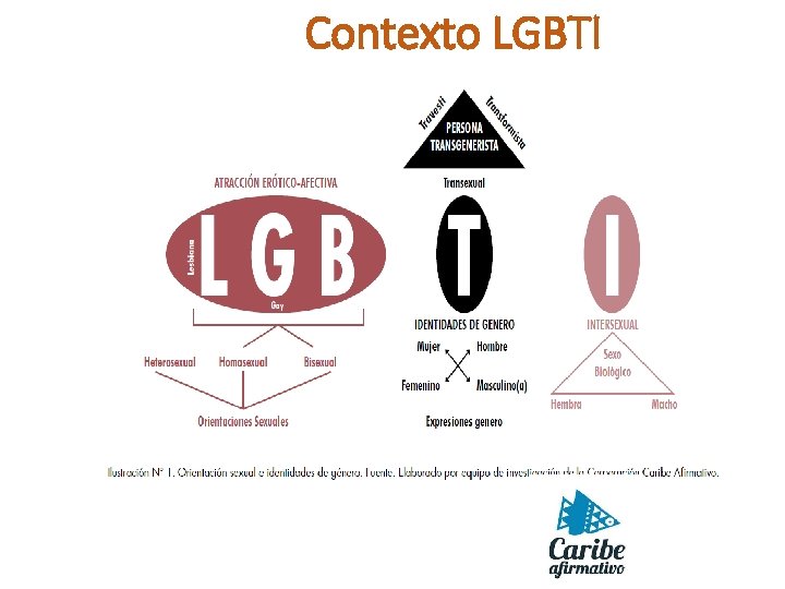 Contexto LGBTI 