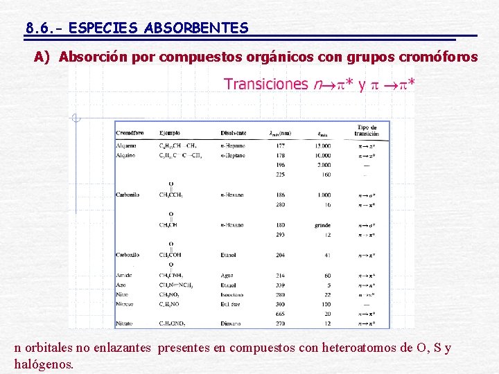 8. 6. - ESPECIES ABSORBENTES A) Absorción por compuestos orgánicos con grupos cromóforos n