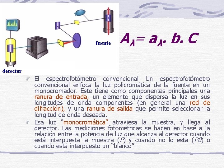 fuente Aλ= aλ. b. C detector El espectrofotómetro convencional Un espectrofotómetro convencional enfoca la