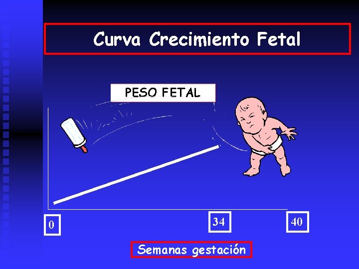 Curva Crecimiento Fetal PESO FETAL 0 34 Semanas gestación 40 