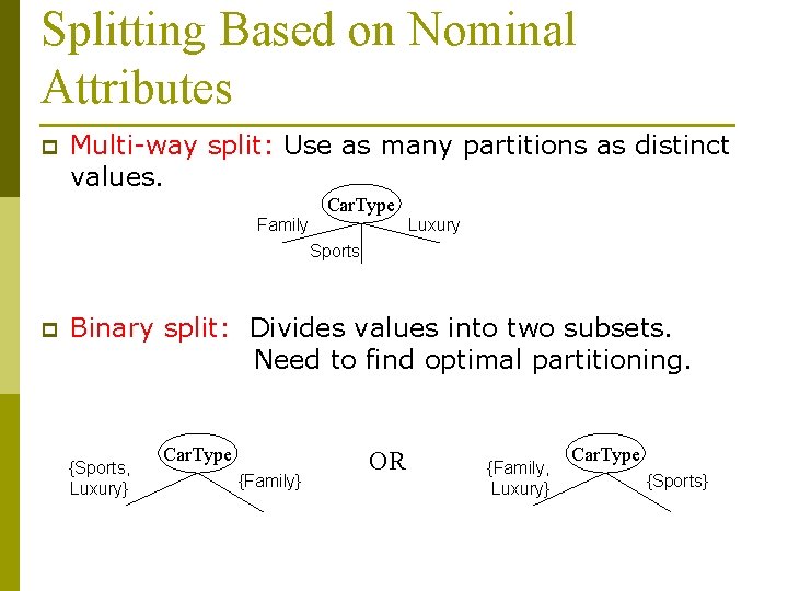 Splitting Based on Nominal Attributes p Multi-way split: Use as many partitions as distinct Splitting Based on Nominal Attributes p Multi-way split: Use as many partitions as distinct