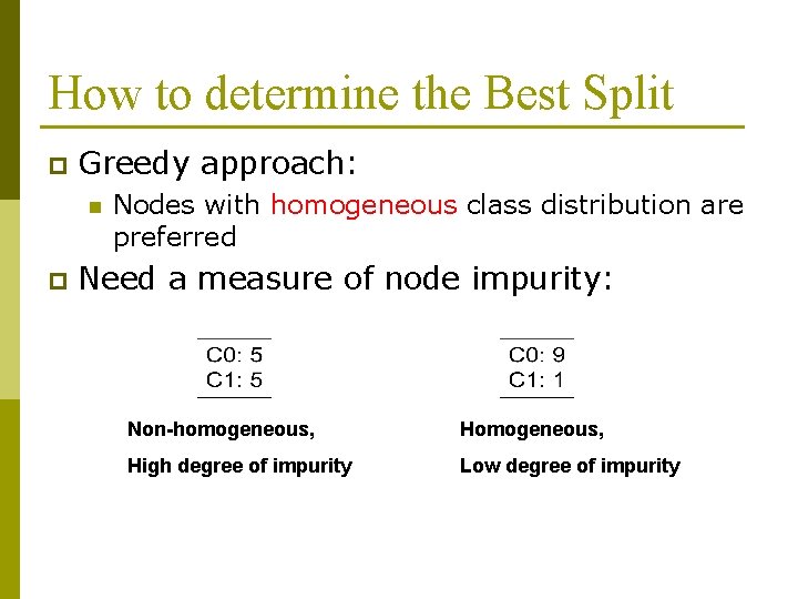 How to determine the Best Split p Greedy approach: n p Nodes with homogeneous