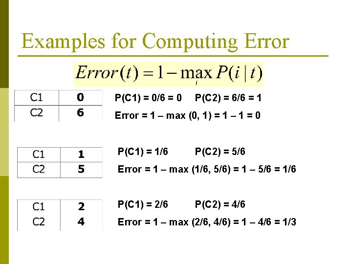 Examples for Computing Error P(C 1) = 0/6 = 0 P(C 2) = 6/6 Examples for Computing Error P(C 1) = 0/6 = 0 P(C 2) = 6/6
