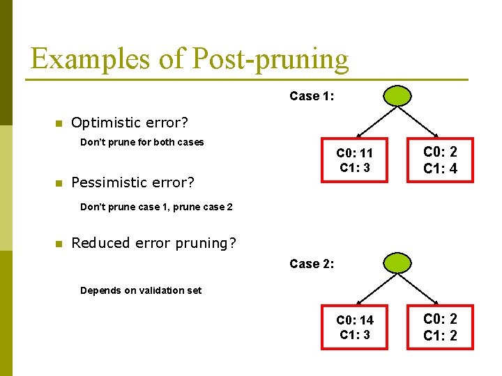 Examples of Post-pruning Case 1: n Optimistic error? Don’t prune for both cases n Examples of Post-pruning Case 1: n Optimistic error? Don’t prune for both cases n
